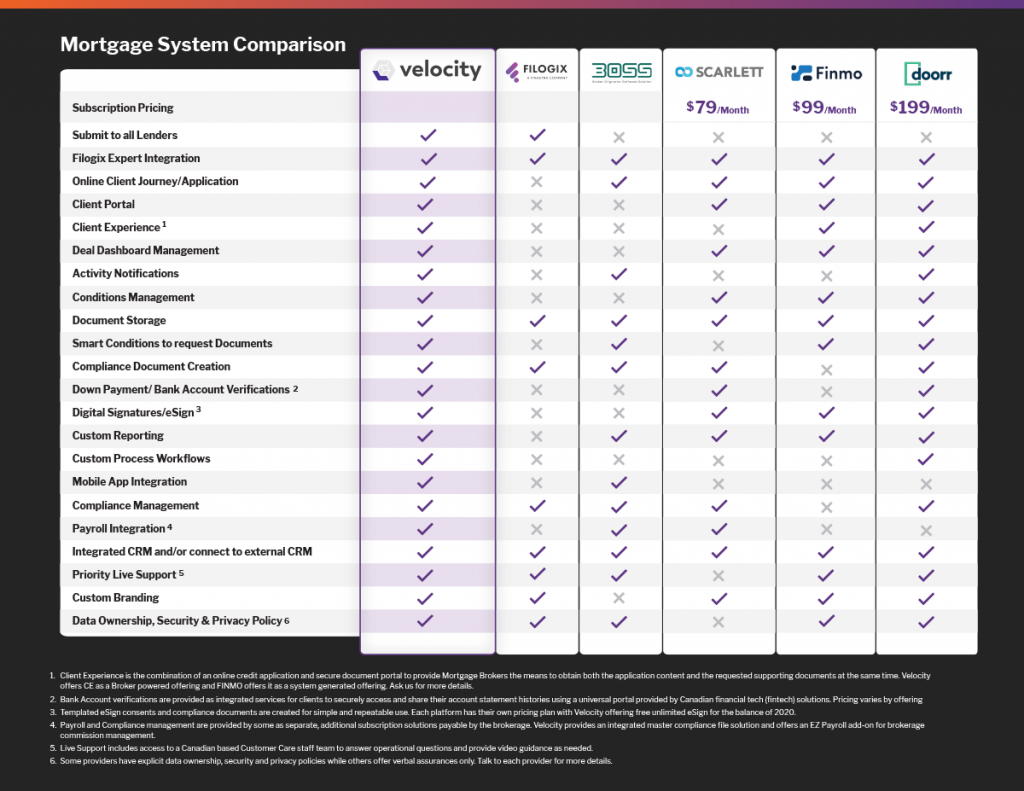 Comparison Chart  OLD Monette site